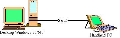 Serial Connection