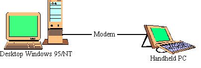 Modem Connection