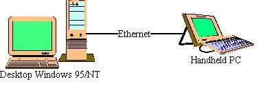 Ethernet Connection