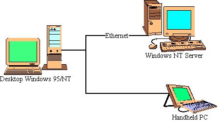Ethernet w/NT Server